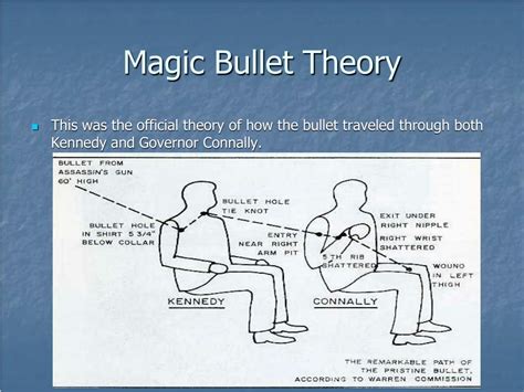 Magic bullet meaning